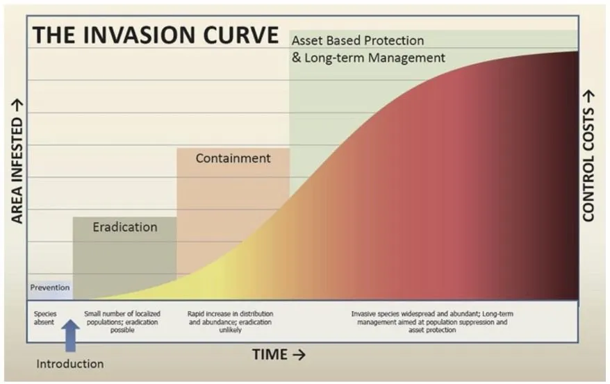 invasioncurve.jpg