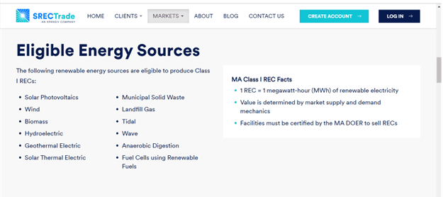Class_I_RECs.png
