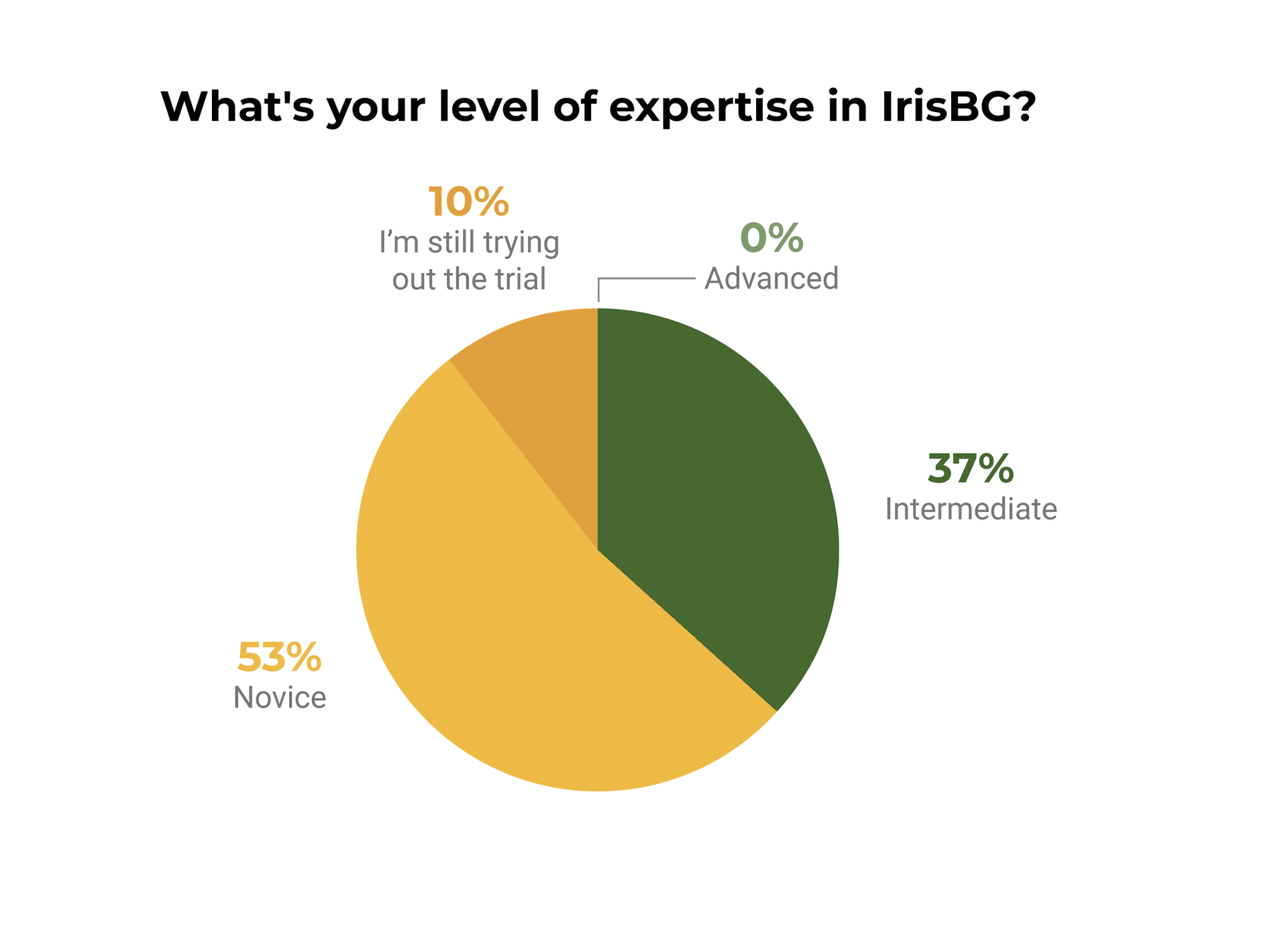 sep-Iris-grafer.png