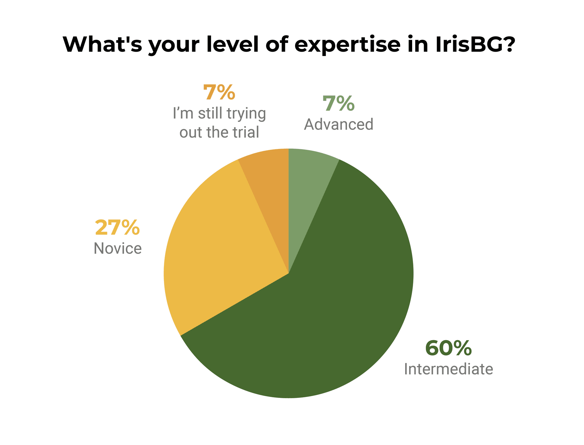 sep26-IrisBGexperiencesm.png