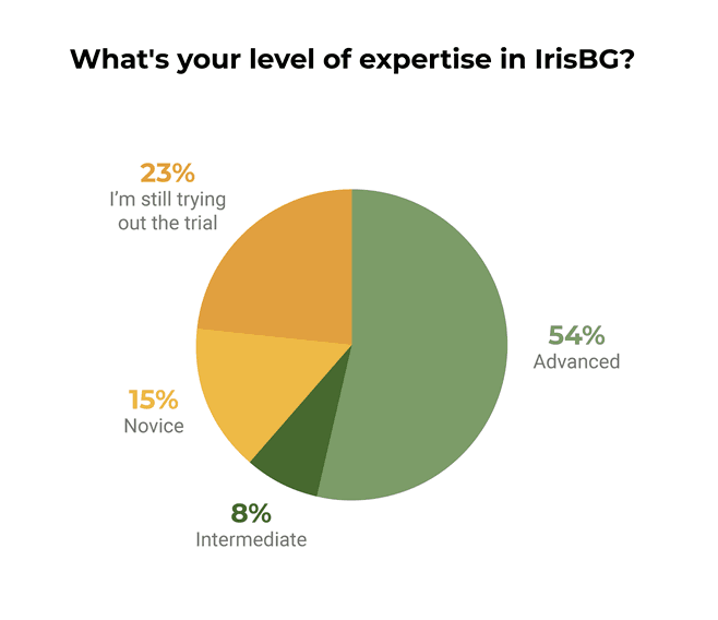 nov24-IrisBG-pollchart.png