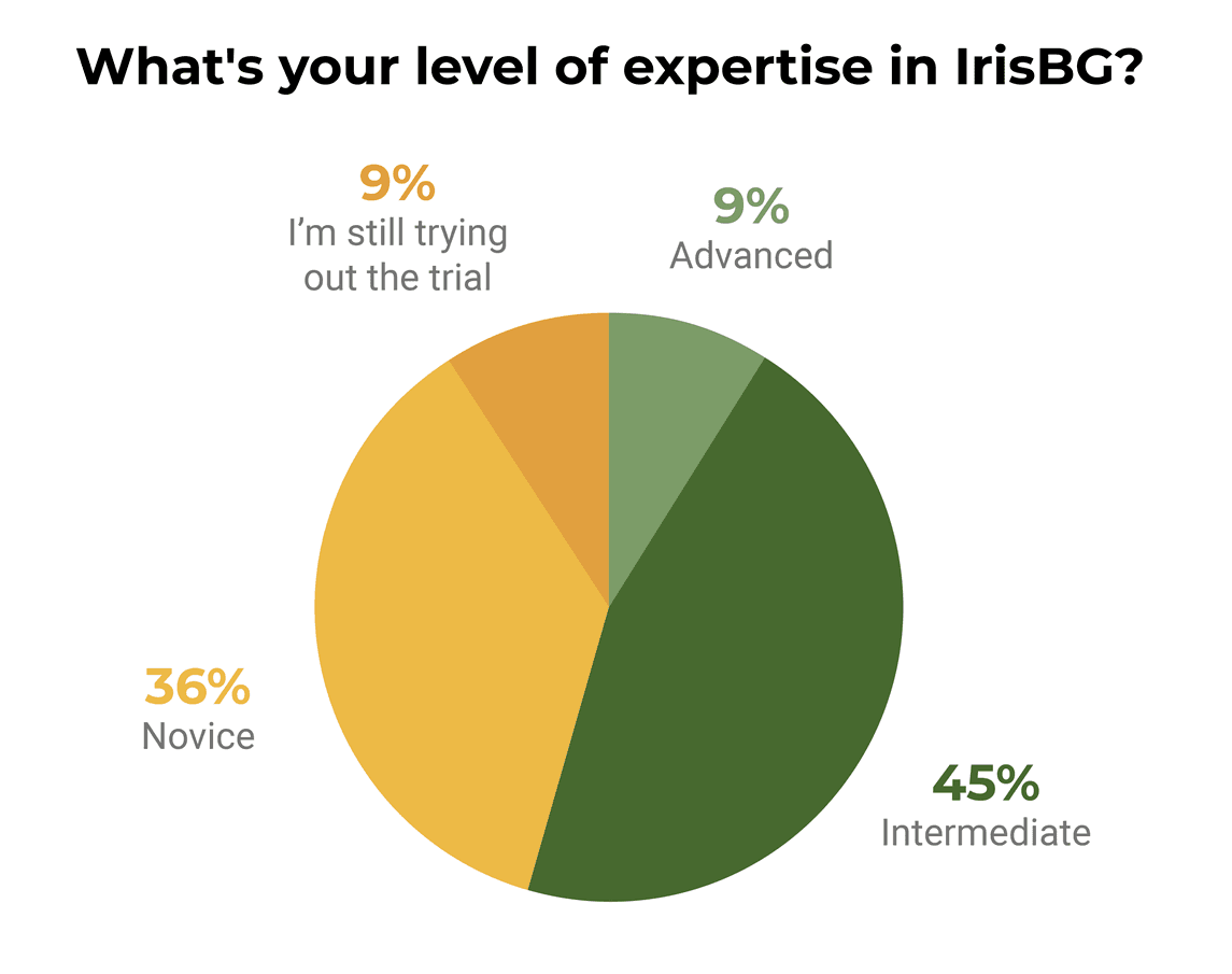 9dec25-IrisBG-pollchart_sm.png