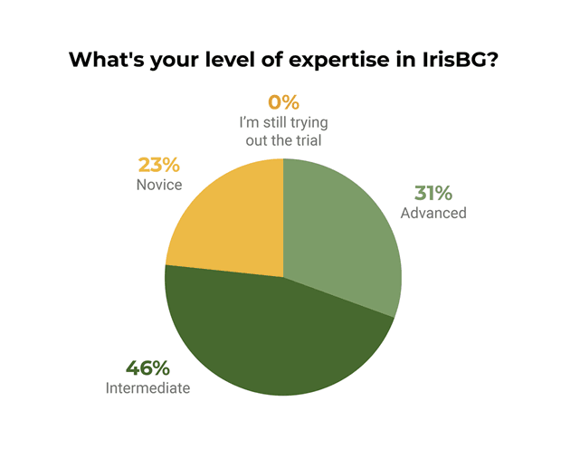 Mar24-IrisBG-poll.png