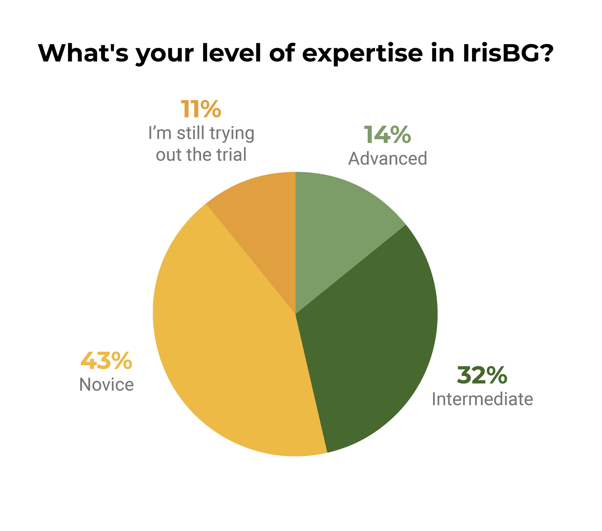 may-IrisBG-graph.png