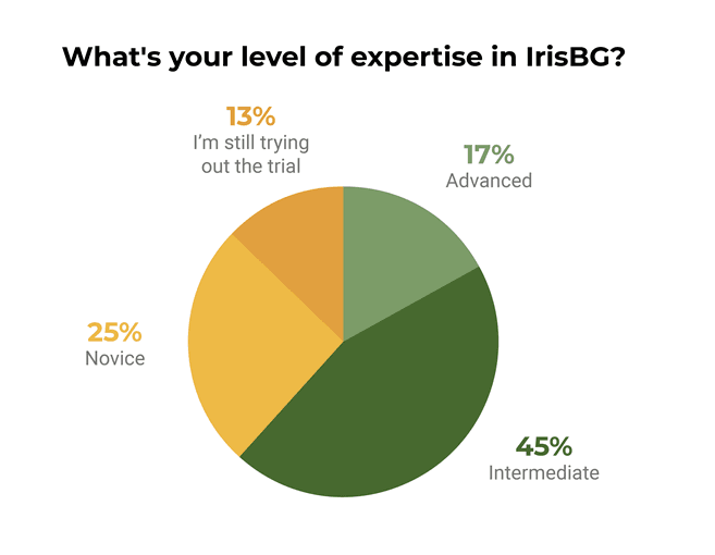Feb24-IrisBG-pollchart.png