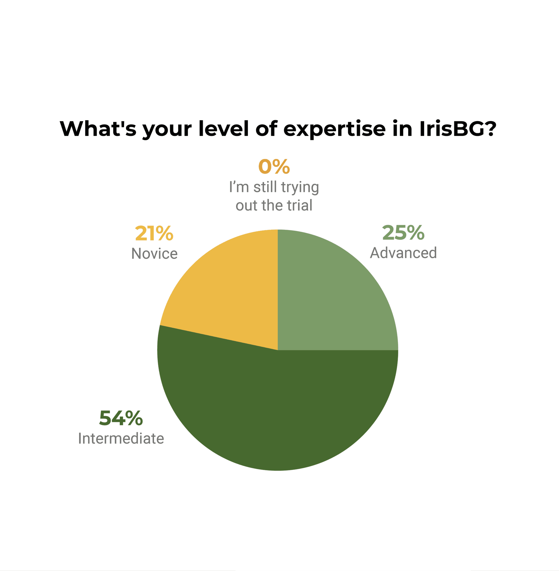 aug-IrisBG-graph.png