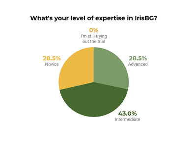 sep24-IrisBG-pollchart.png