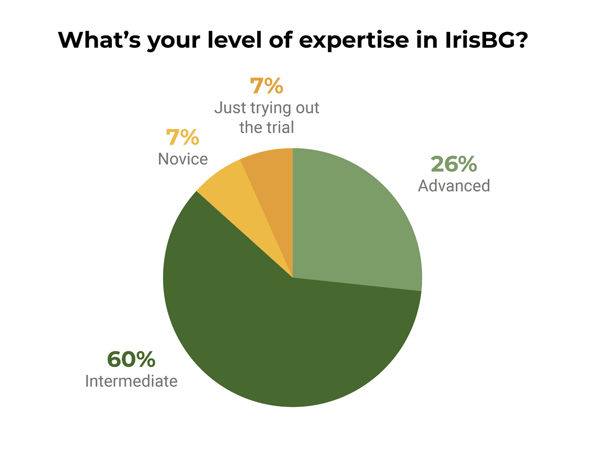 9sep25-IrisBG-pollchart_sm.png