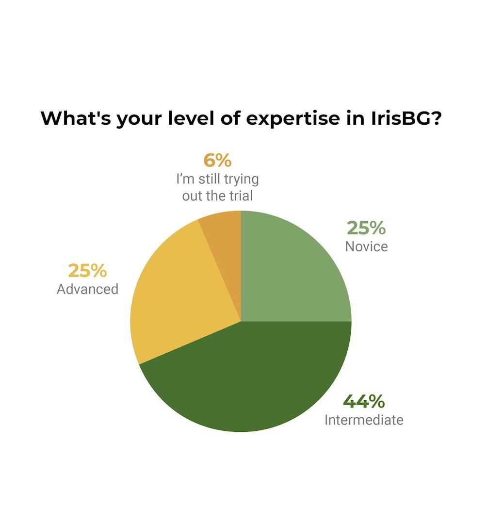 ExperiencePoll.jpg