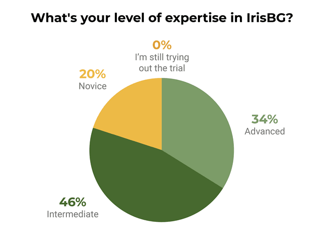 7may25-IrisBG-pollchart4sm.png