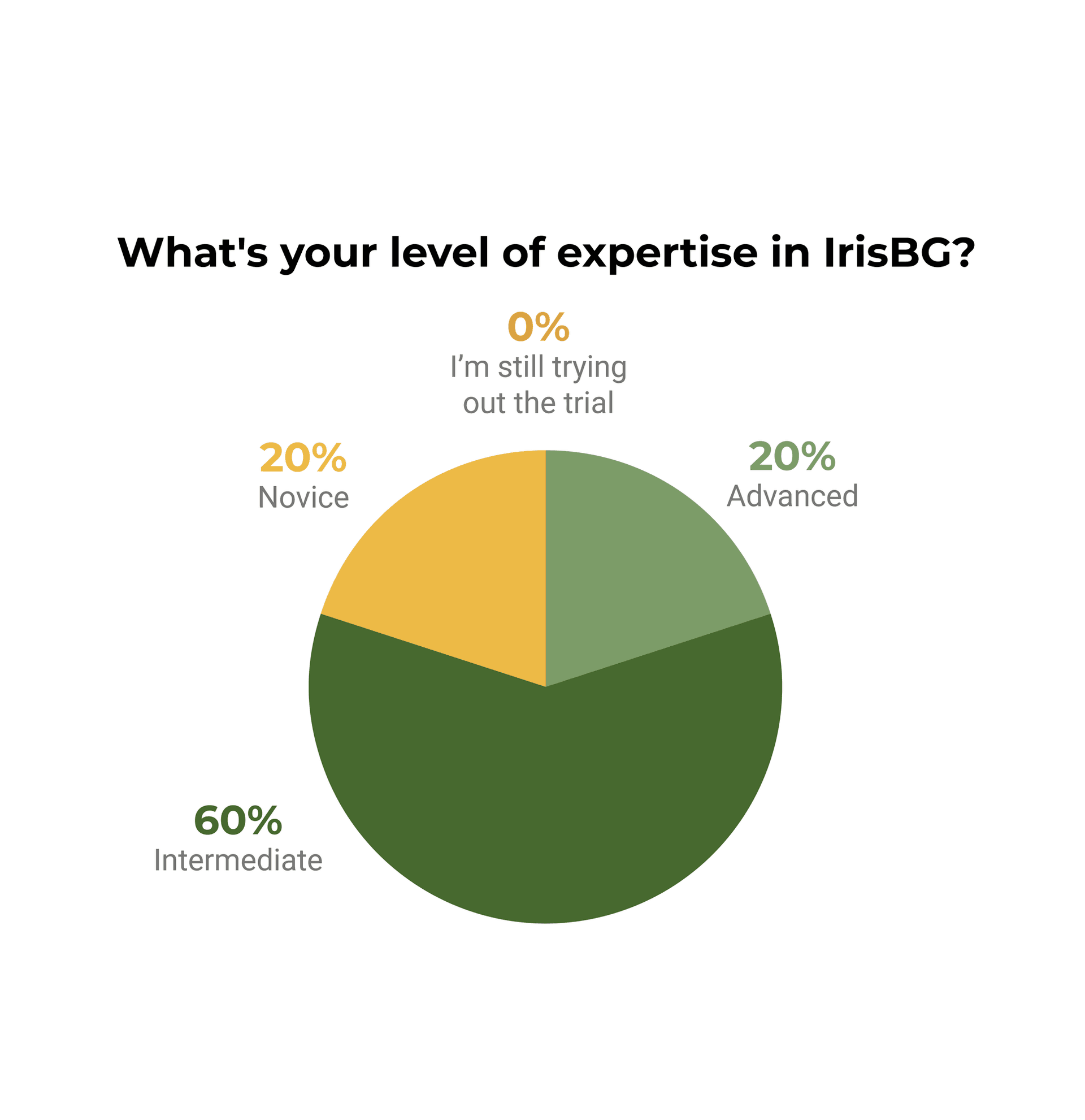march-IrisBG-graph.png