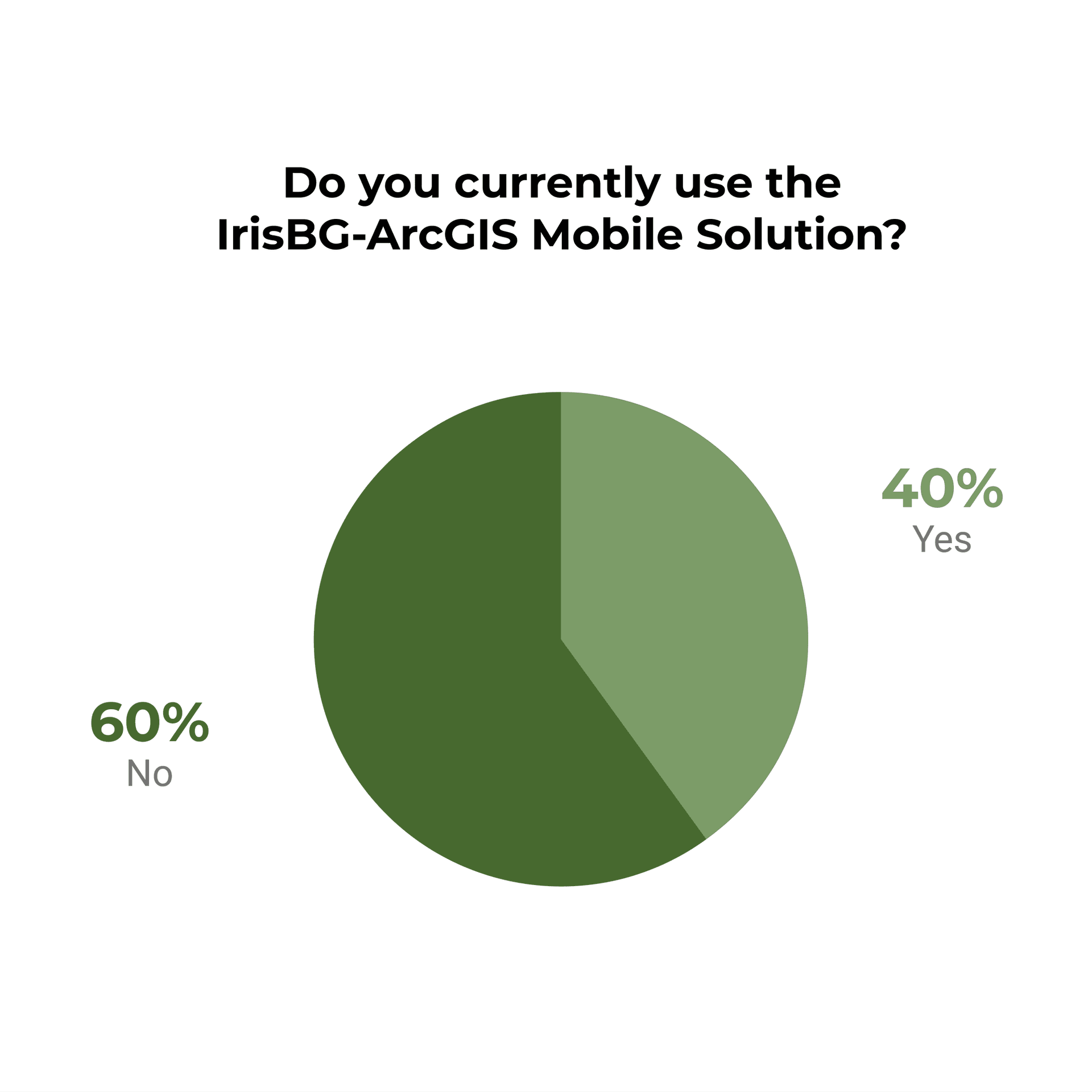 11nov25-IrisBG-pollchart2sm.png