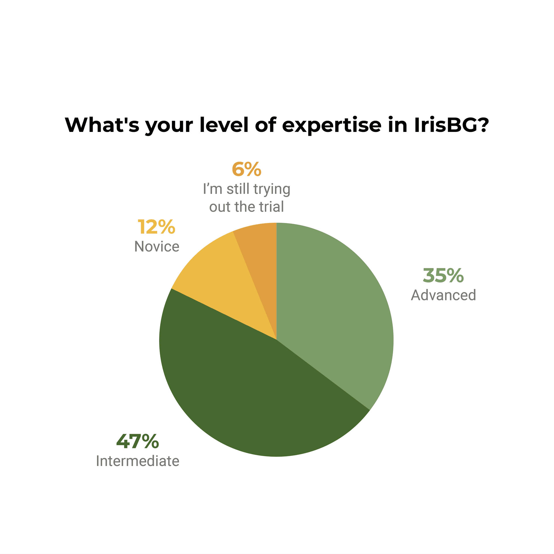 11nov25-IrisBG-pollchart4sm.png