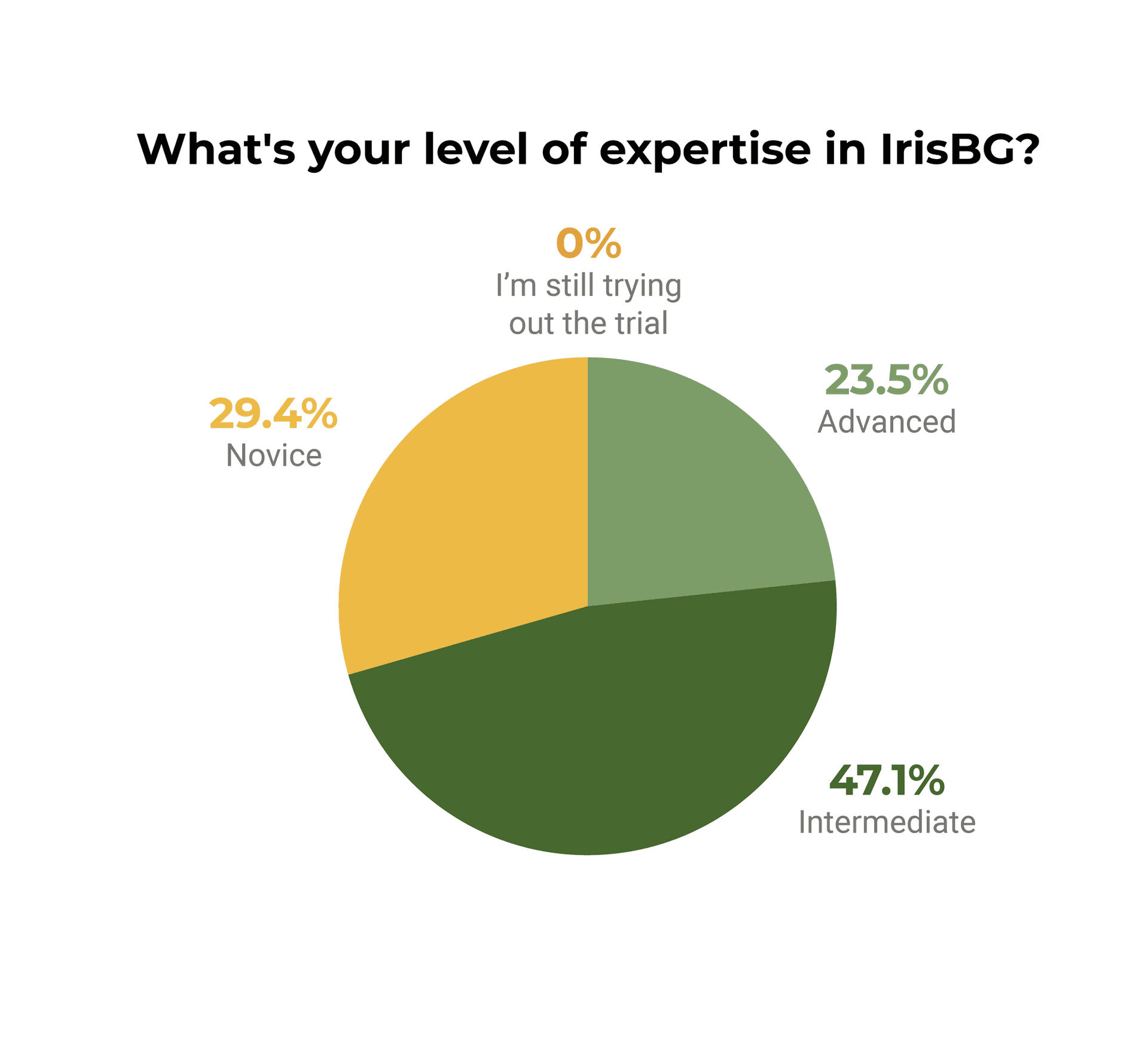 nov23-IrisBG-graph_NEW.png