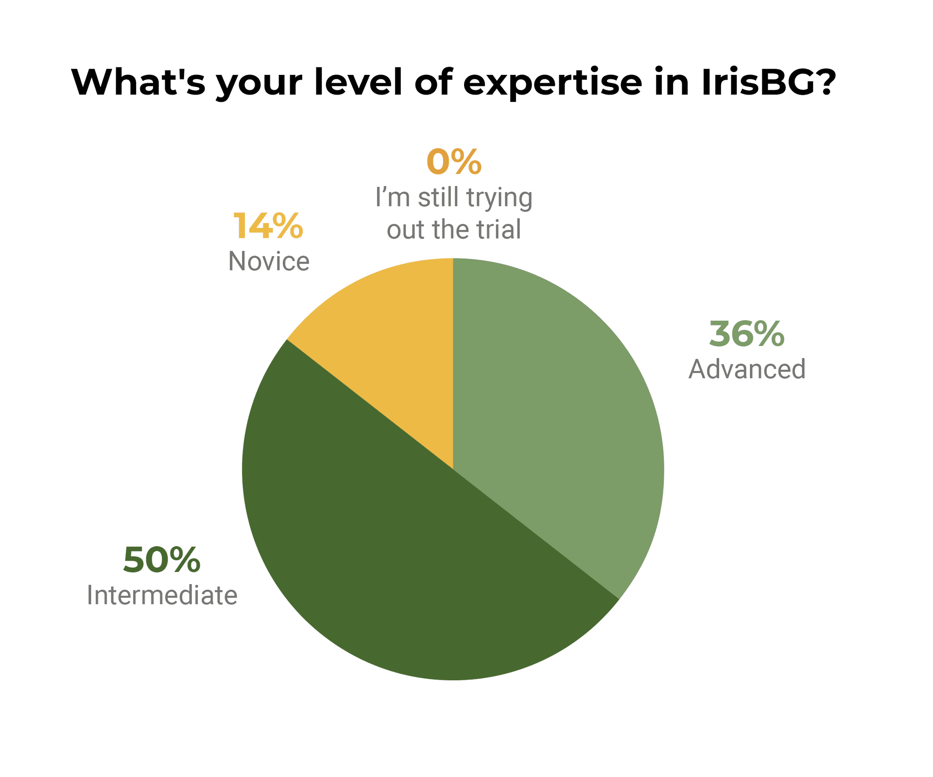 oct23-IrisBG-graph.png